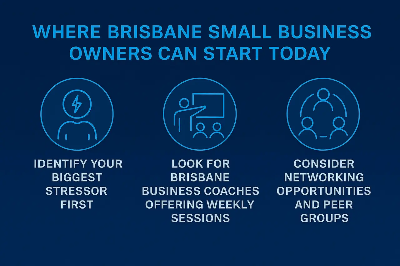 Where Brisbane Small Business Owners Can Start Today
