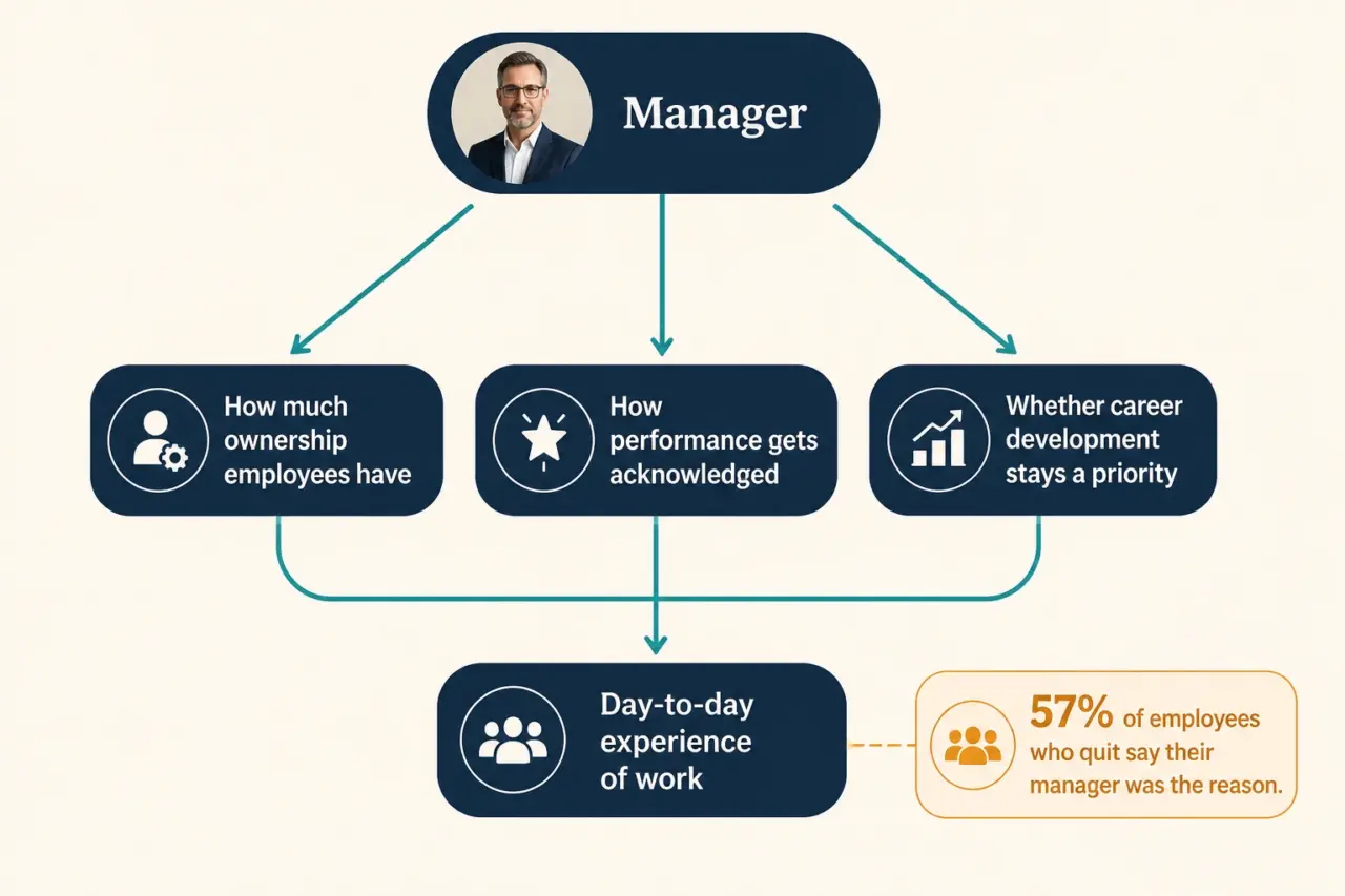 Why Top Performers Leave Without Warning